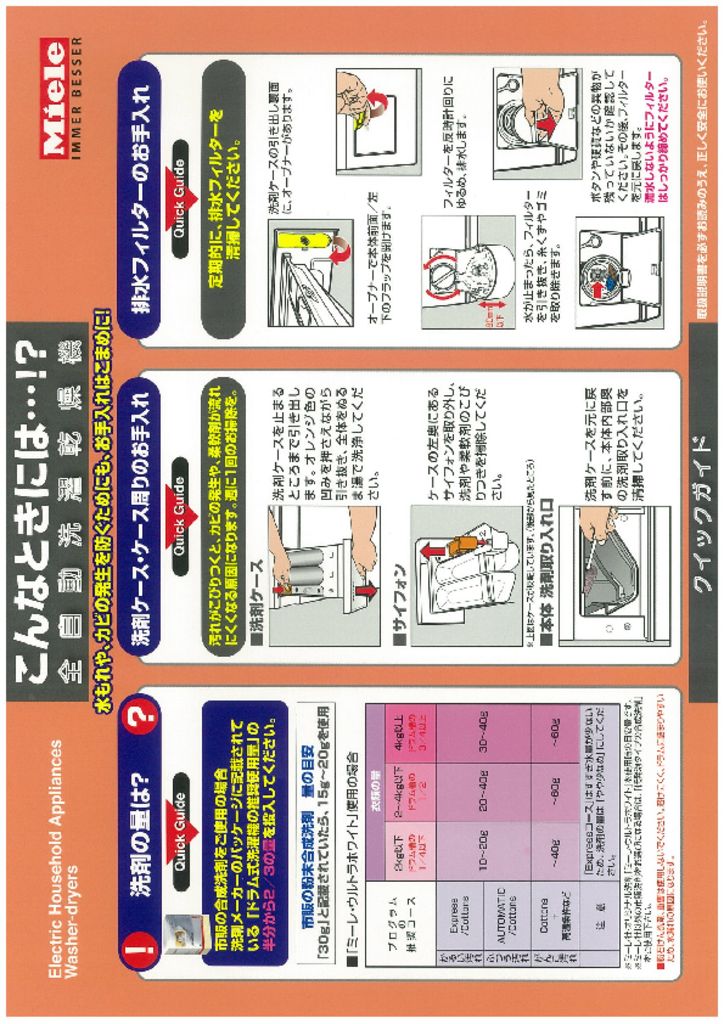 ミーレ　洗濯機　洗い方